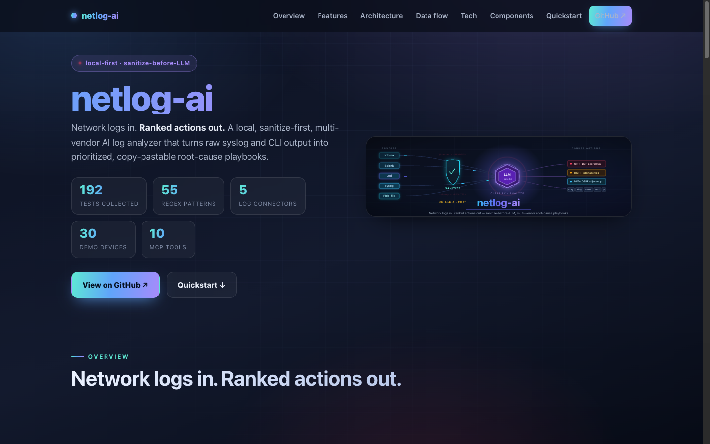 netlog-ai — live documentation