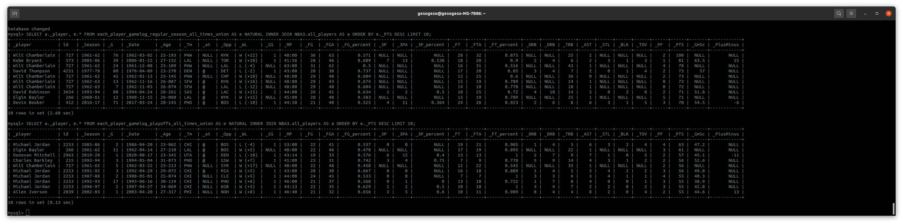 MySQL