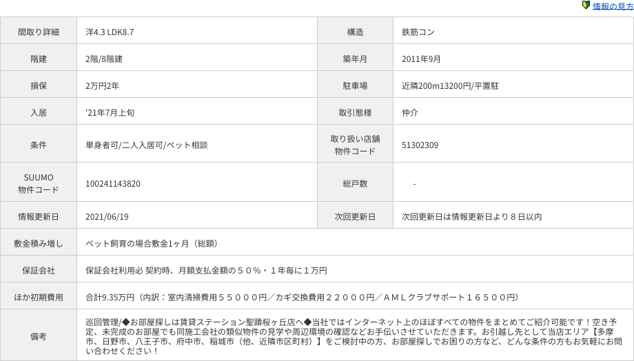 賃貸情報を画像で観ることできるよ