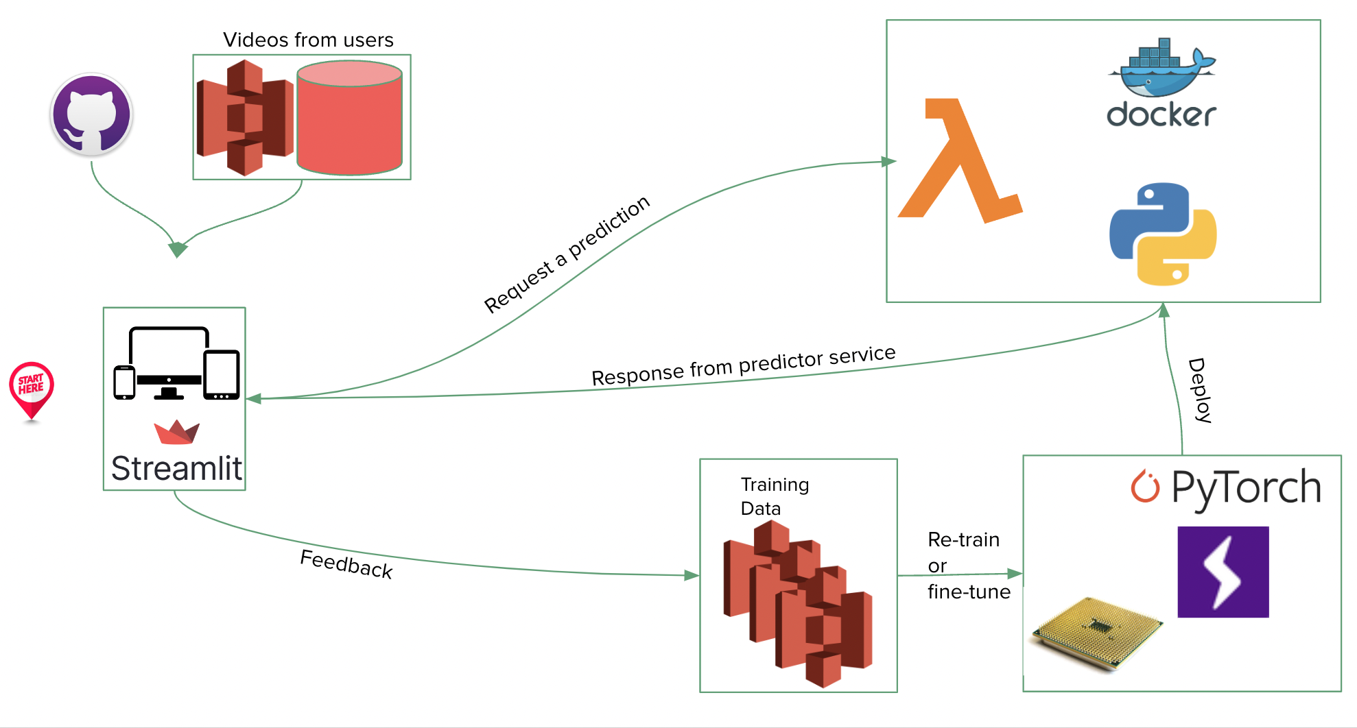 system diagram