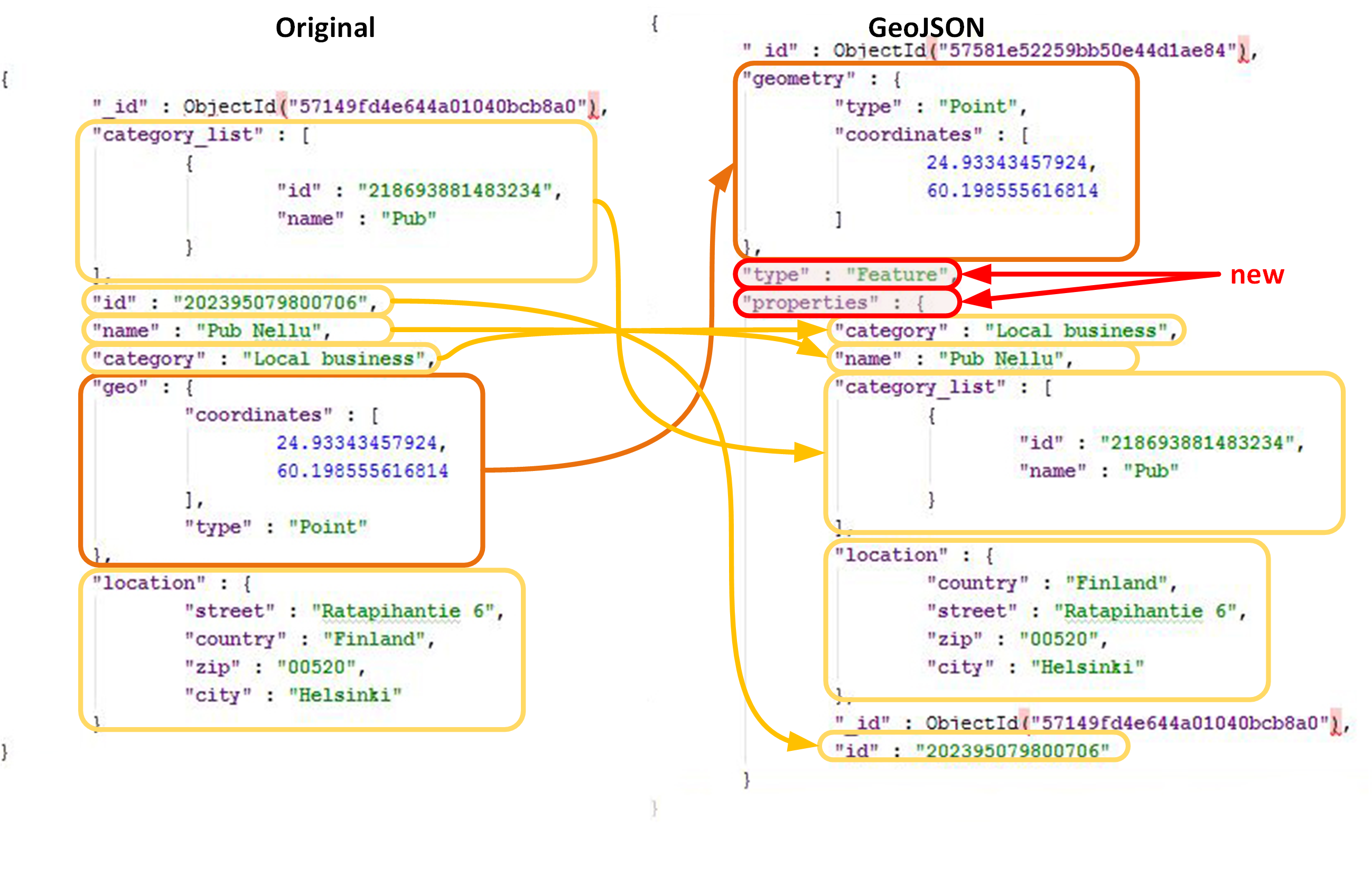 GitHub - esztergalicz/workshop-gis-with-nosql