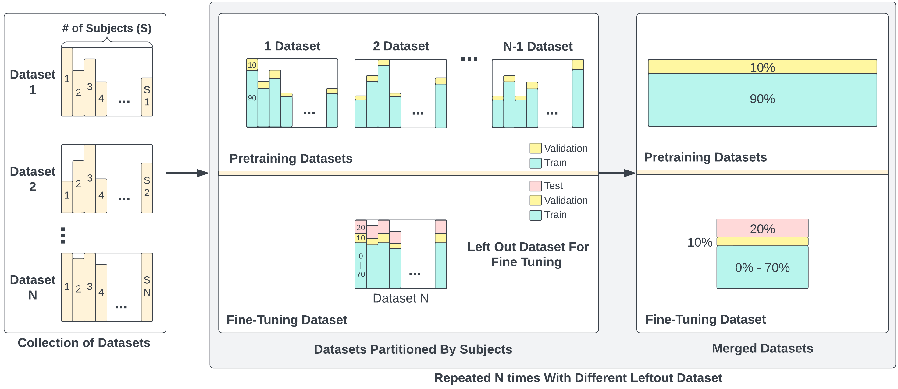 Leave-One-Dataset-Out