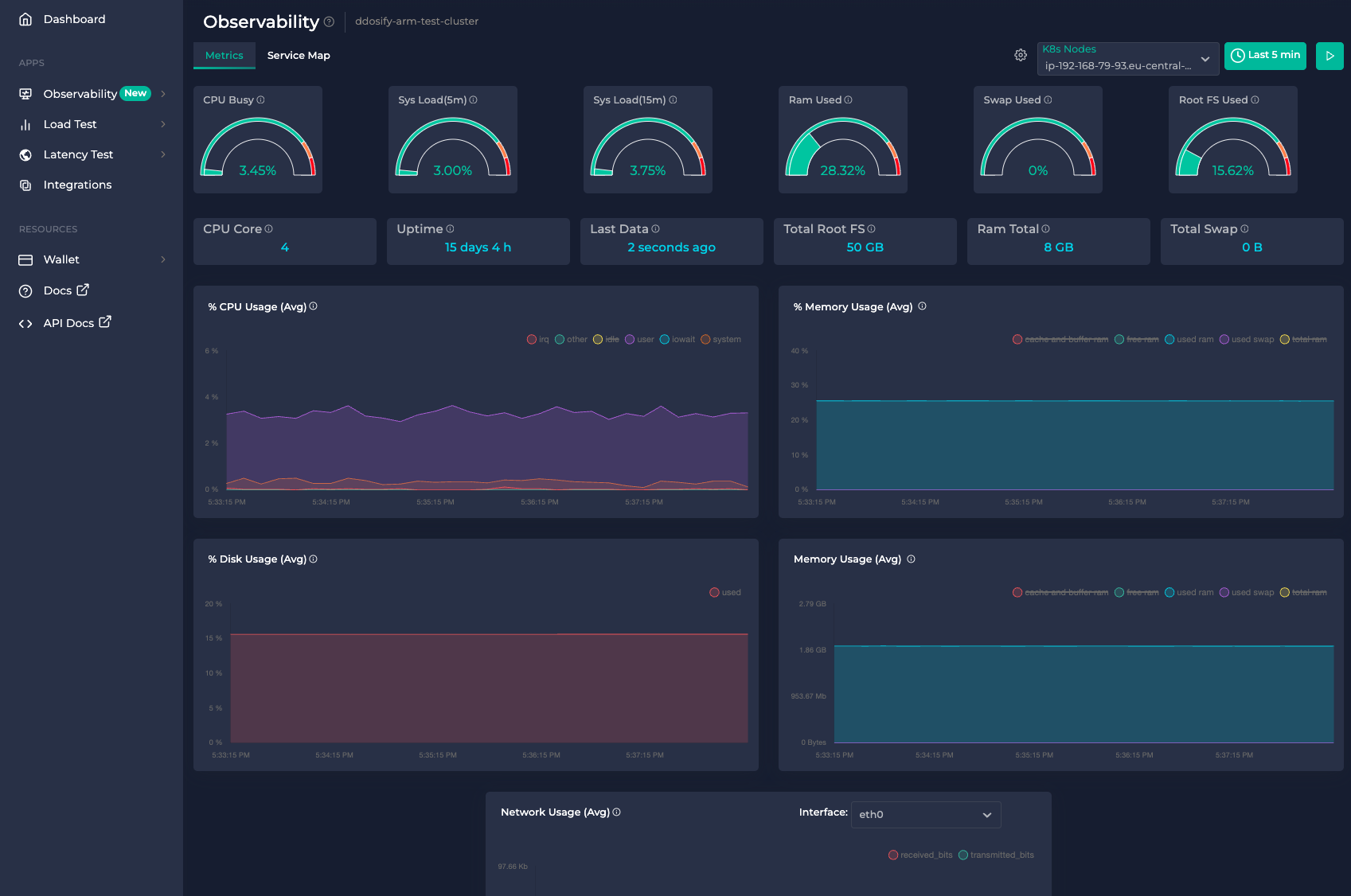 Anteon Kubernetes Monitoring Metrics