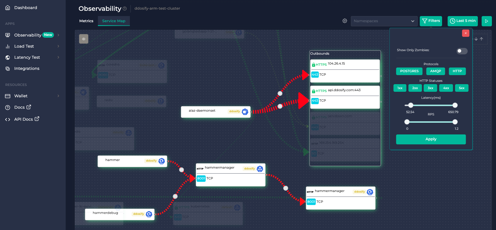 Anteon Kubernetes Monitoring Service Map