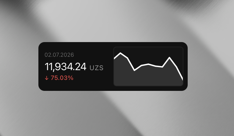 Currency new widget for macOS by developerbola