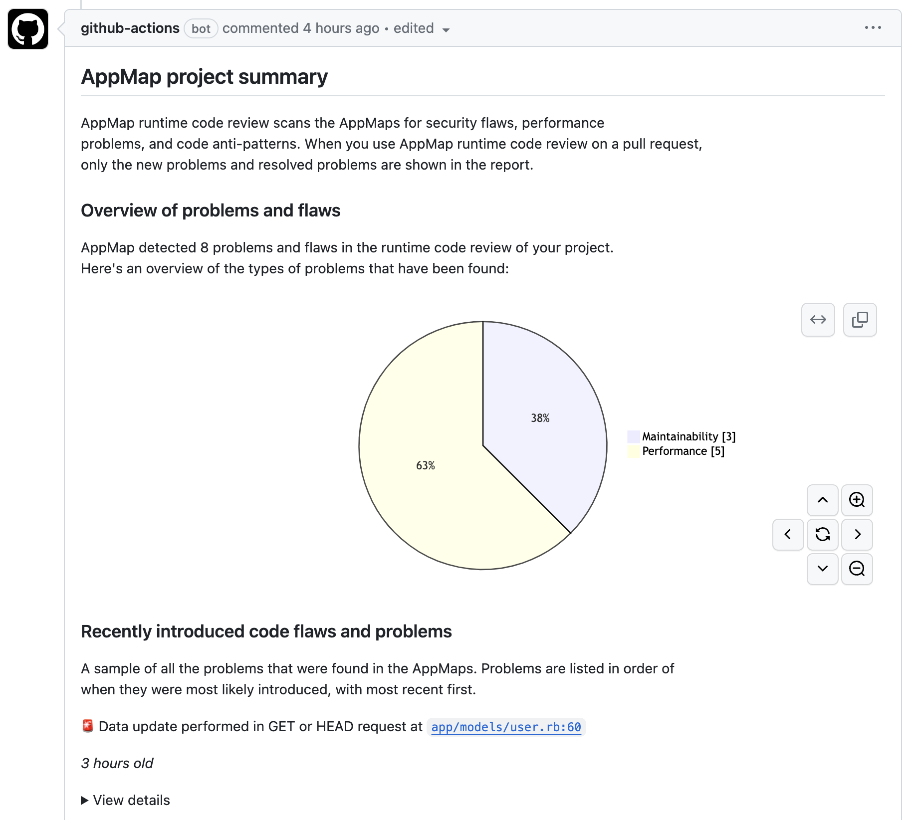 Project summary