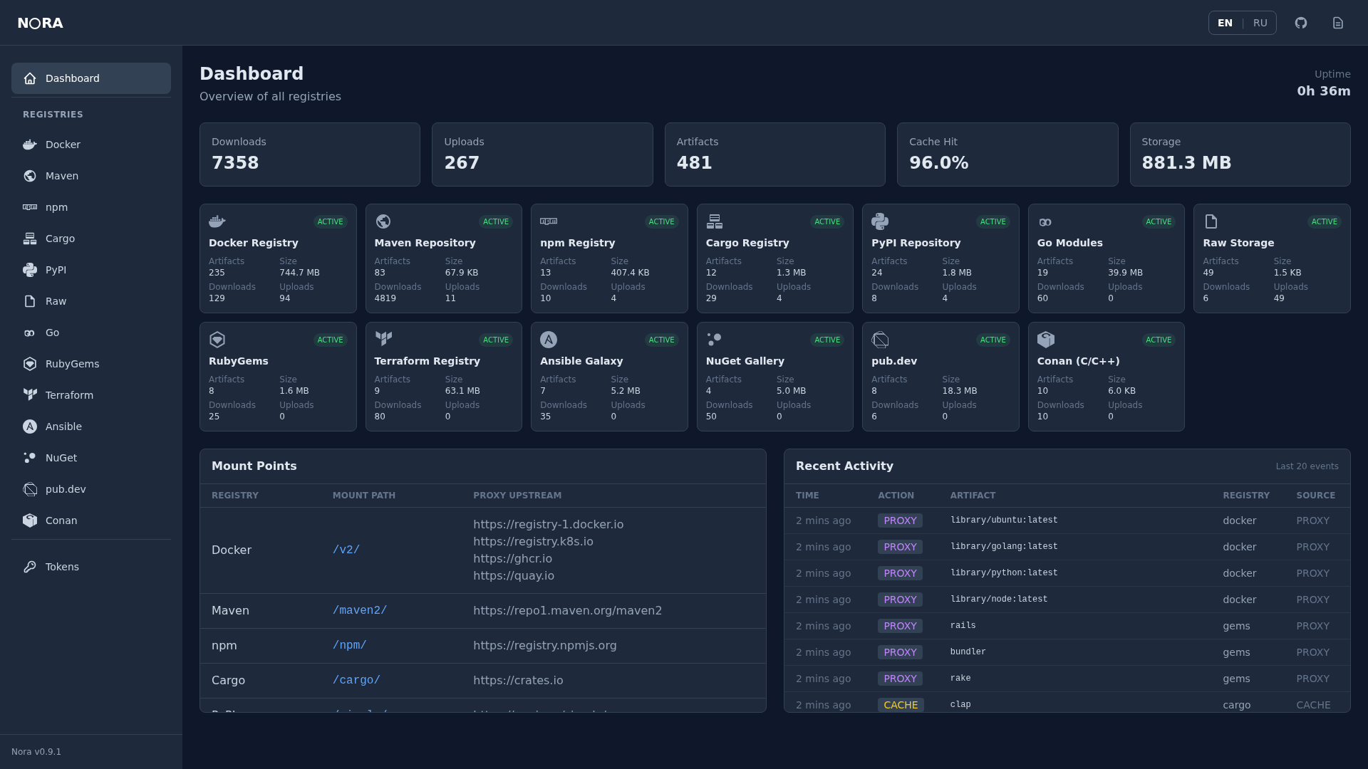 NORA Dashboard