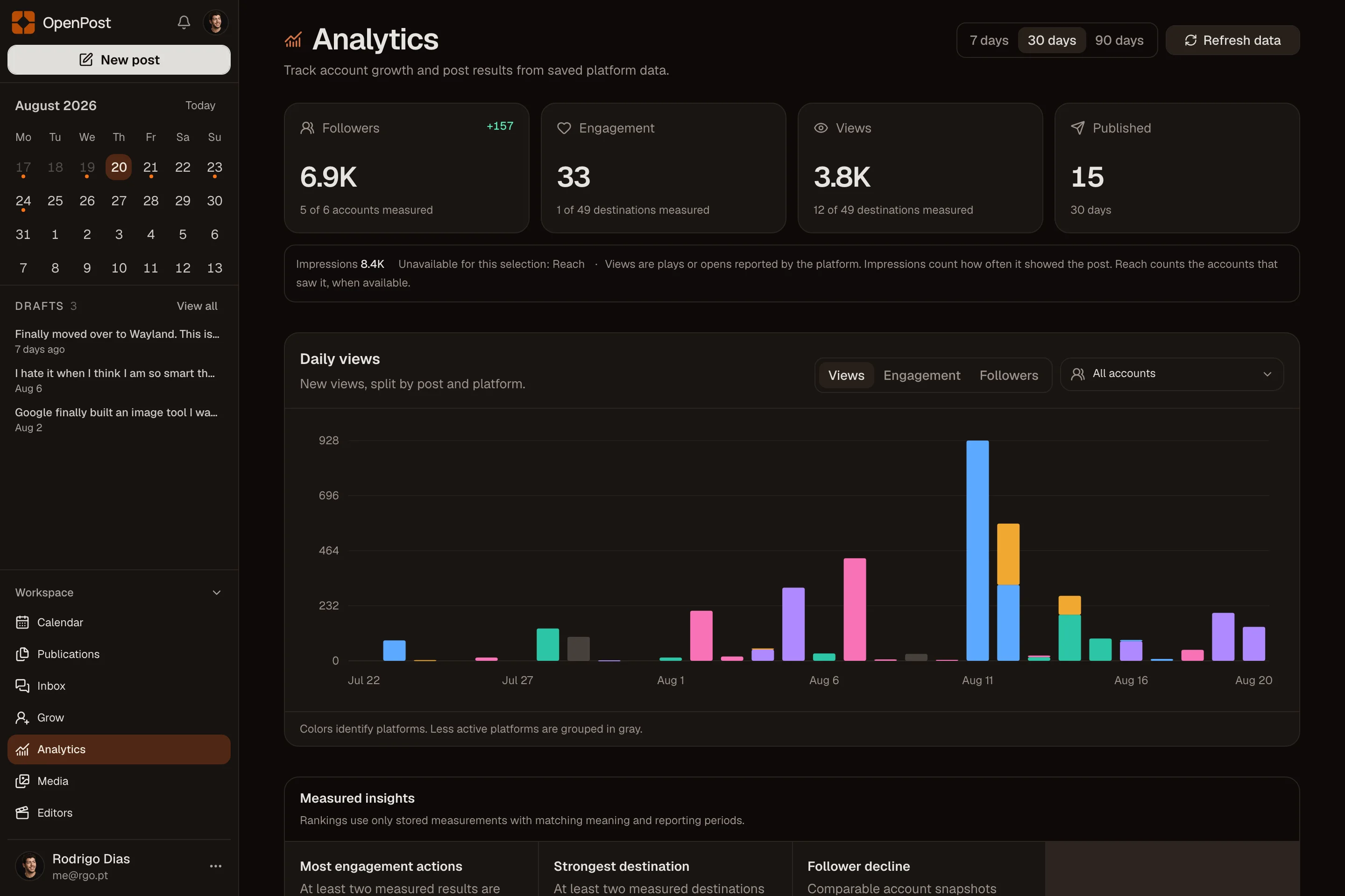 OpenPost results with account growth, post results, and follower trend
