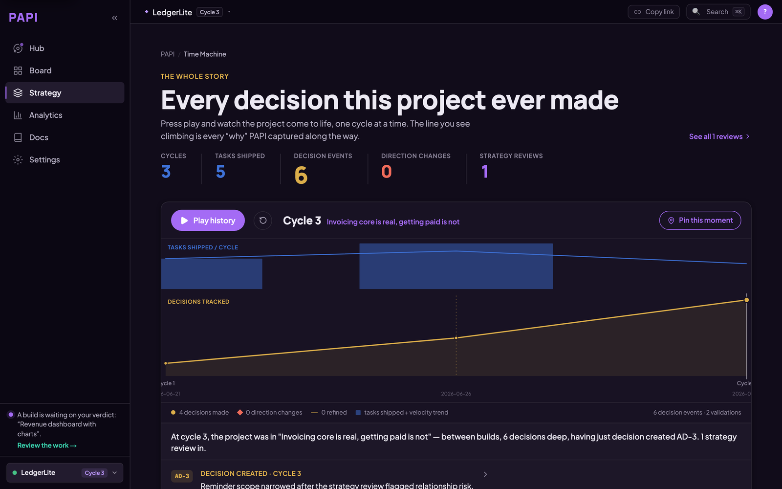 The project's history in PAPI: cycles, tasks shipped, decision events and strategy reviews on one timeline