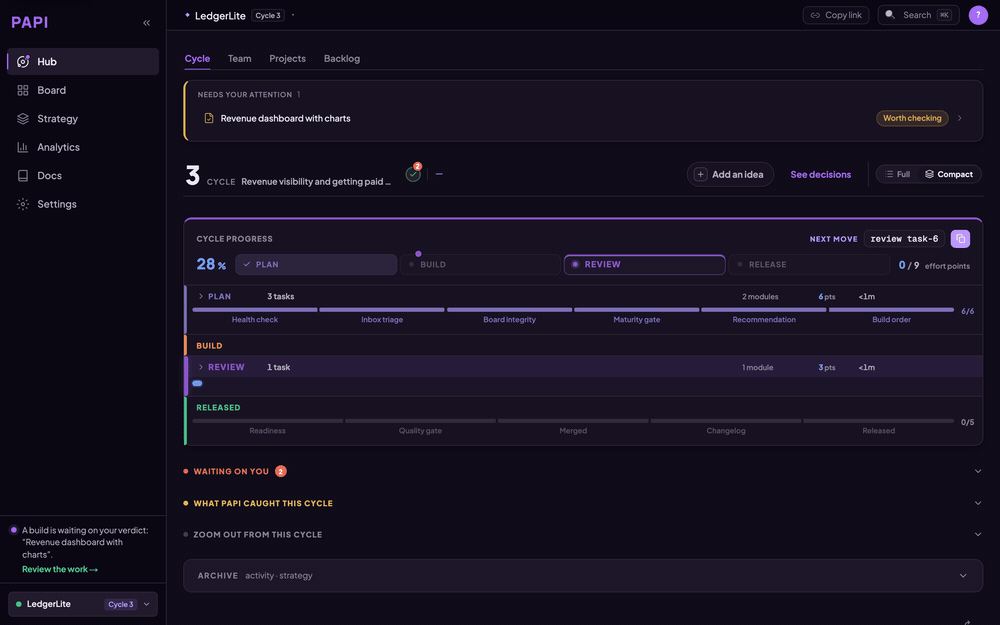 A cycle running in PAPI: the hub, the board, the decision log, and the project's history