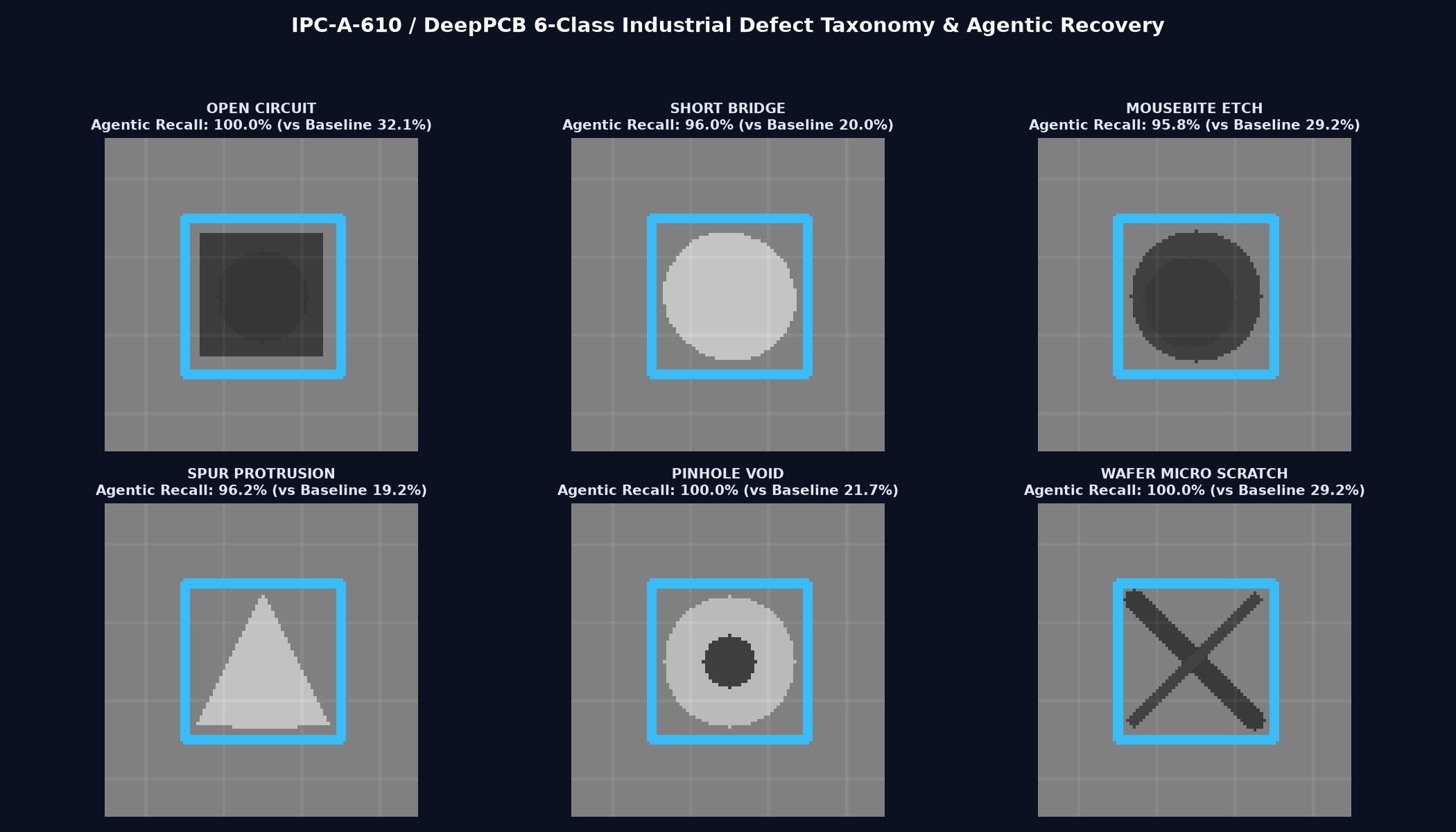 IPC-A-610 / DeepPCB 6-Class Industrial Defect Taxonomy