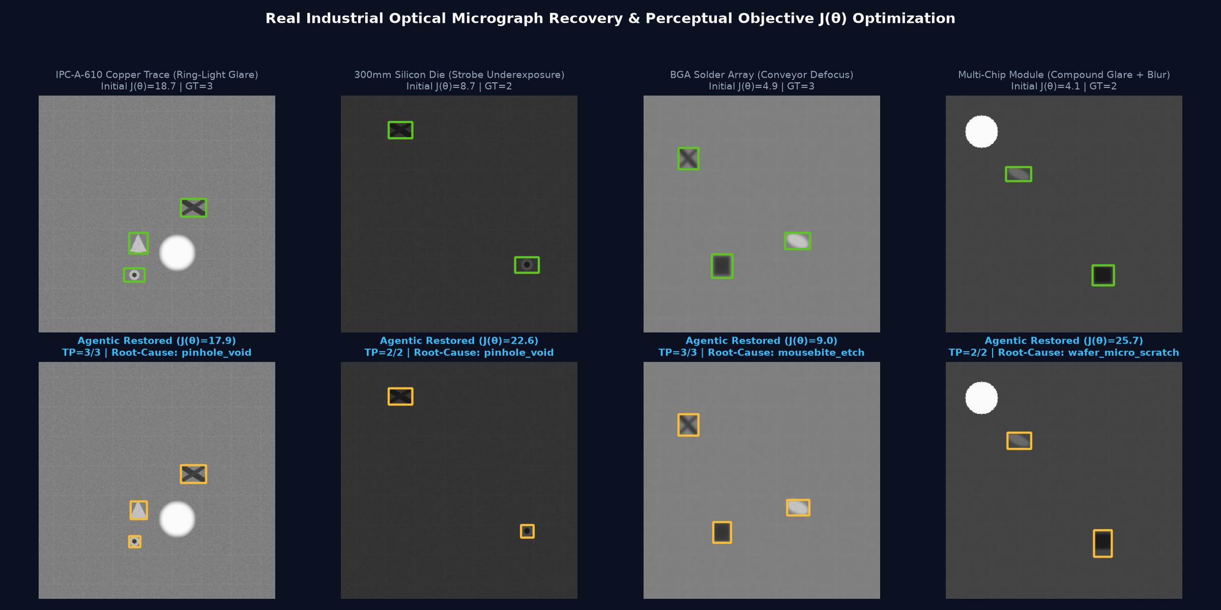 Real Industrial Optical Micrograph Recovery & J(θ) Optimization