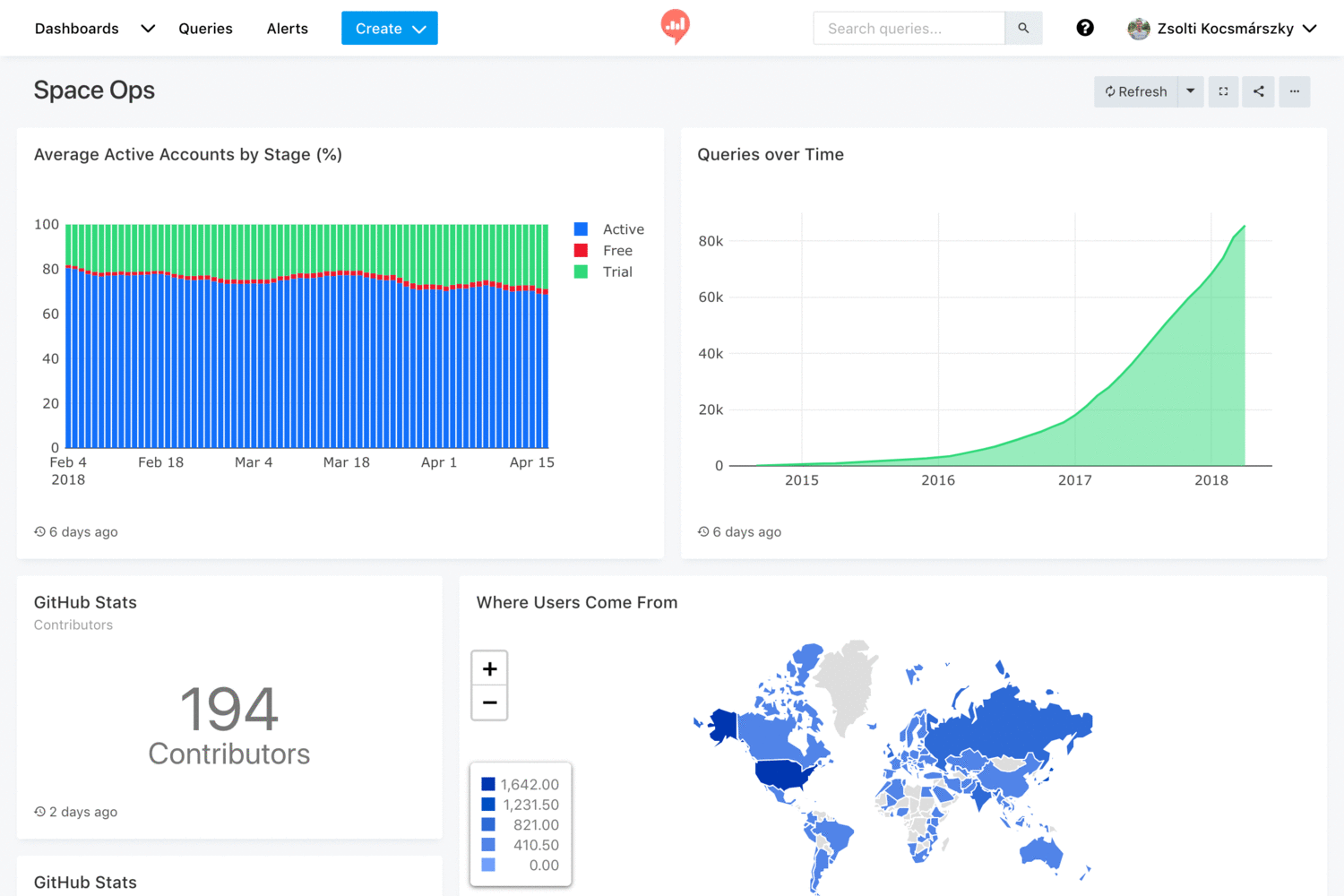 GitHub - getredash/redash: Make Your Company Data Driven ...