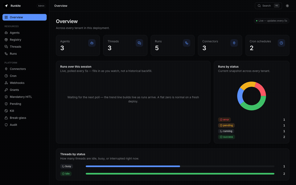 Runkite Admin UI walkthrough