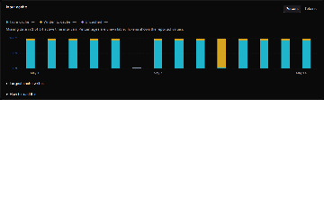 Gallery Chart Input Cache · Desktop