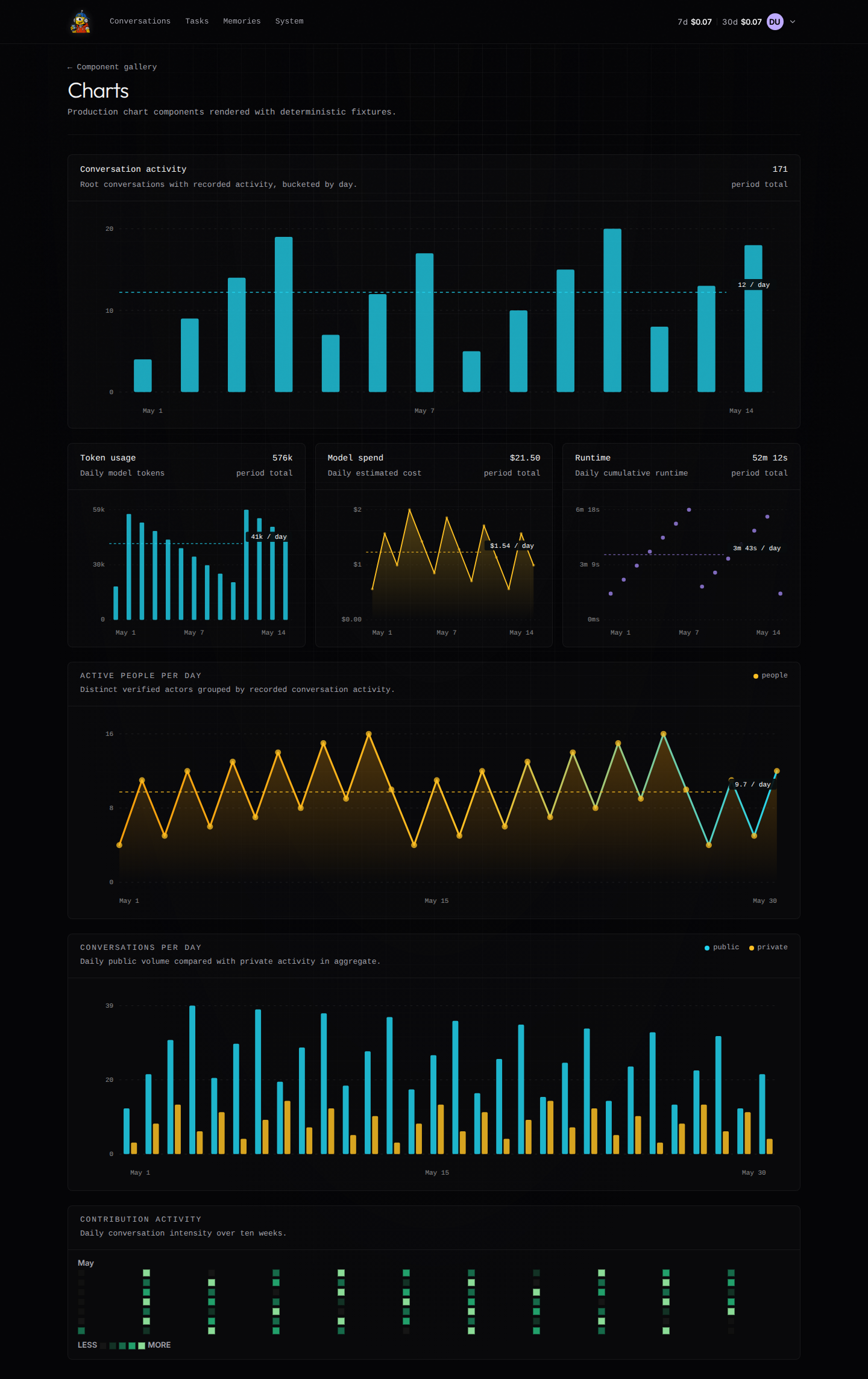 Gallery · Charts · desktop