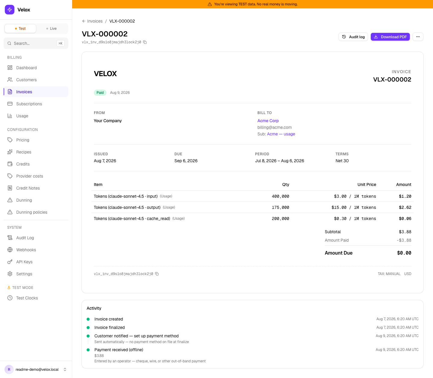 The full Velox invoice page for a paid invoice: the document with one line per (model, token_type) and unit prices quoted per 1M tokens, and an activity timeline running from cycle close to an operator-recorded bank-transfer payment