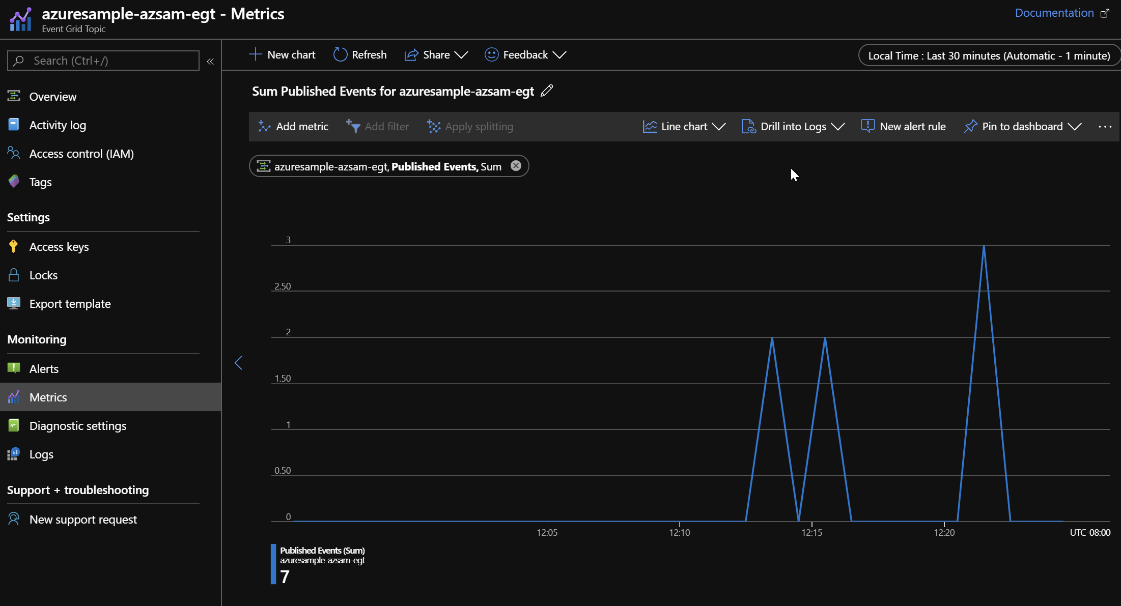 Azure Portal Custom Topic Events area