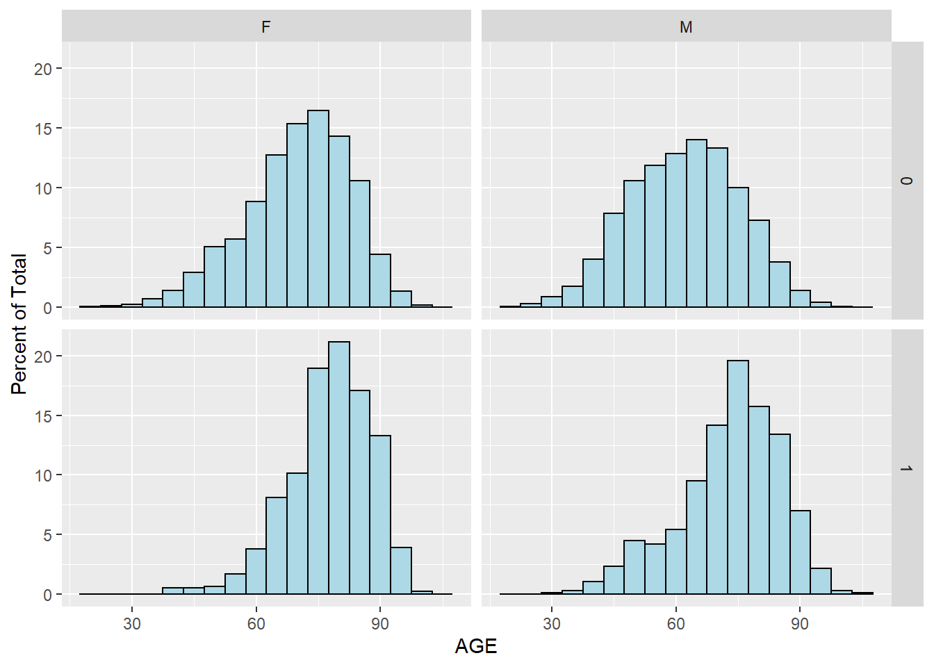 How To Visualize Data With Histogram Using Ggplot2 Package In R Images