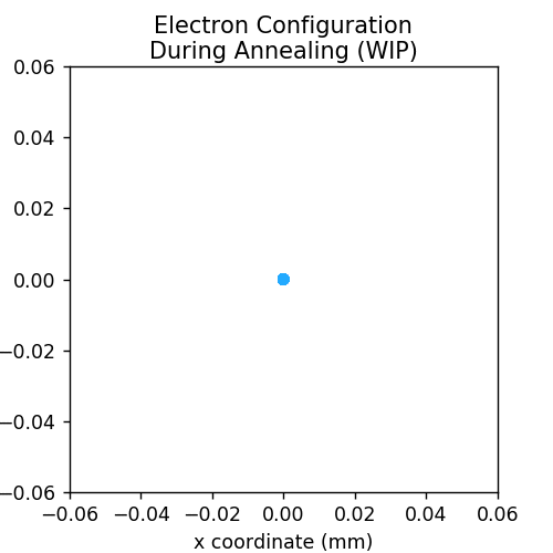 Electron Configuration During Simulation