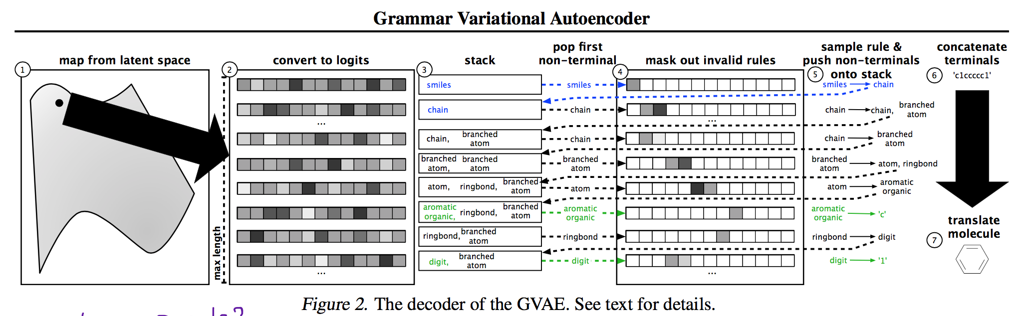 grammar_variational_decoder