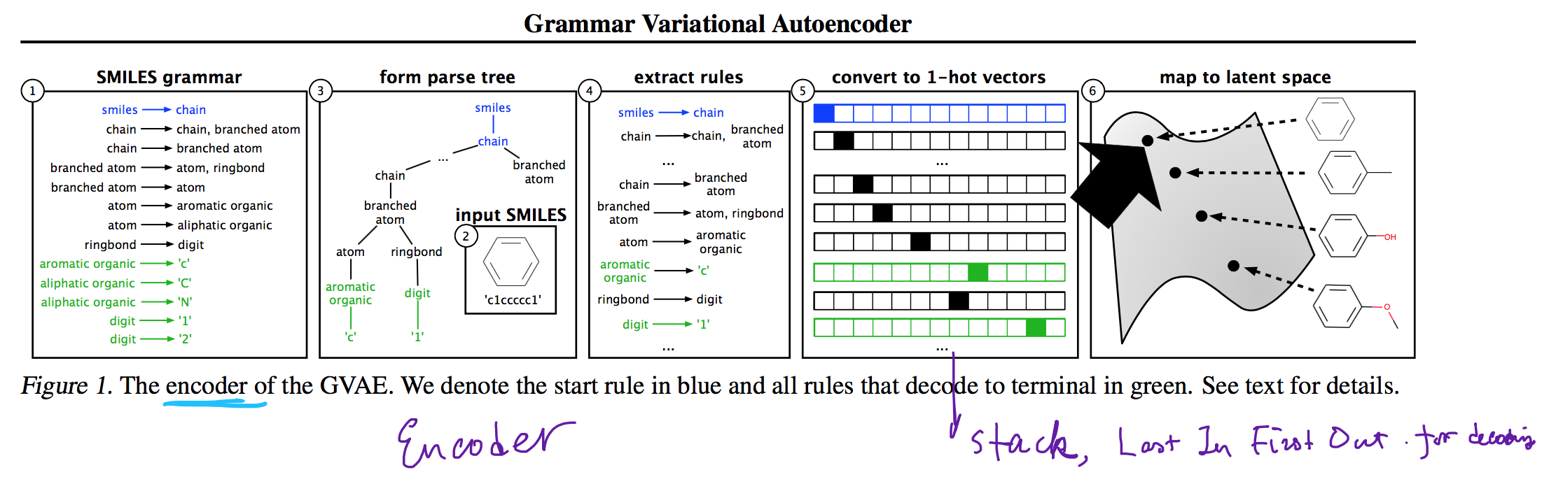 grammar_variational_encoder
