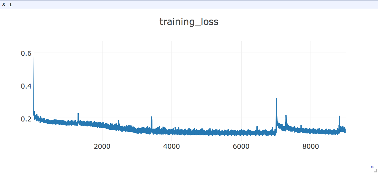 training_loss