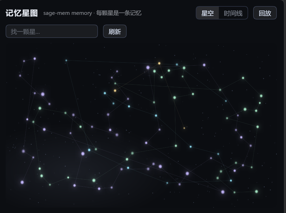 记忆星图