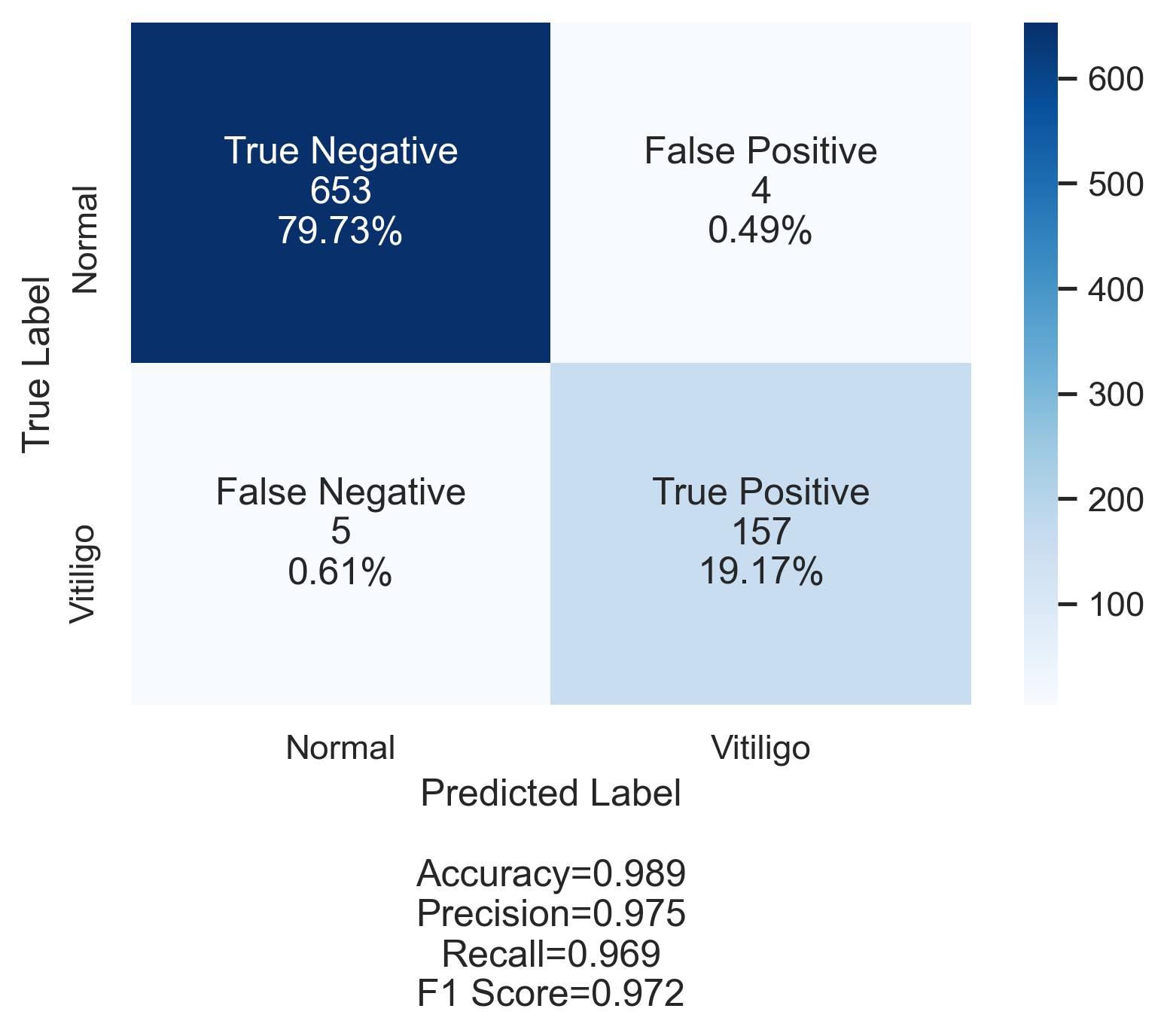 Confusion Matrix (AdaBoost model)