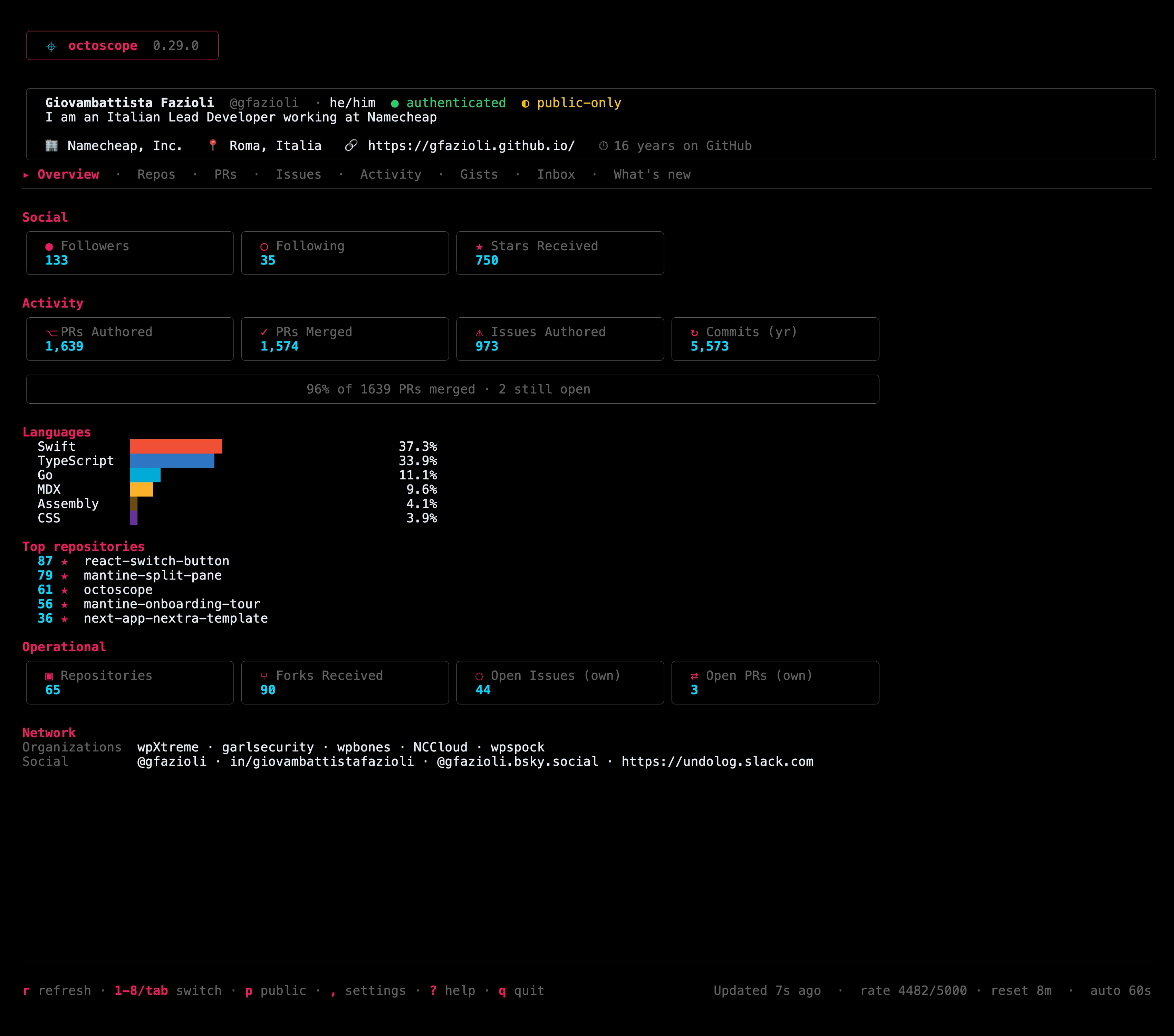 octoscope 0.29.0 — the Overview tab with the eight-entry tab row