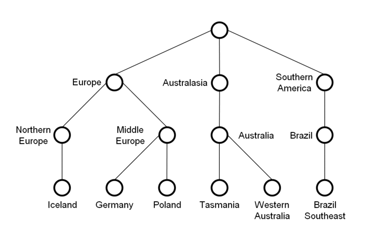 Hierarchy Generator ID assignment by BFS in a hierarchical tree
