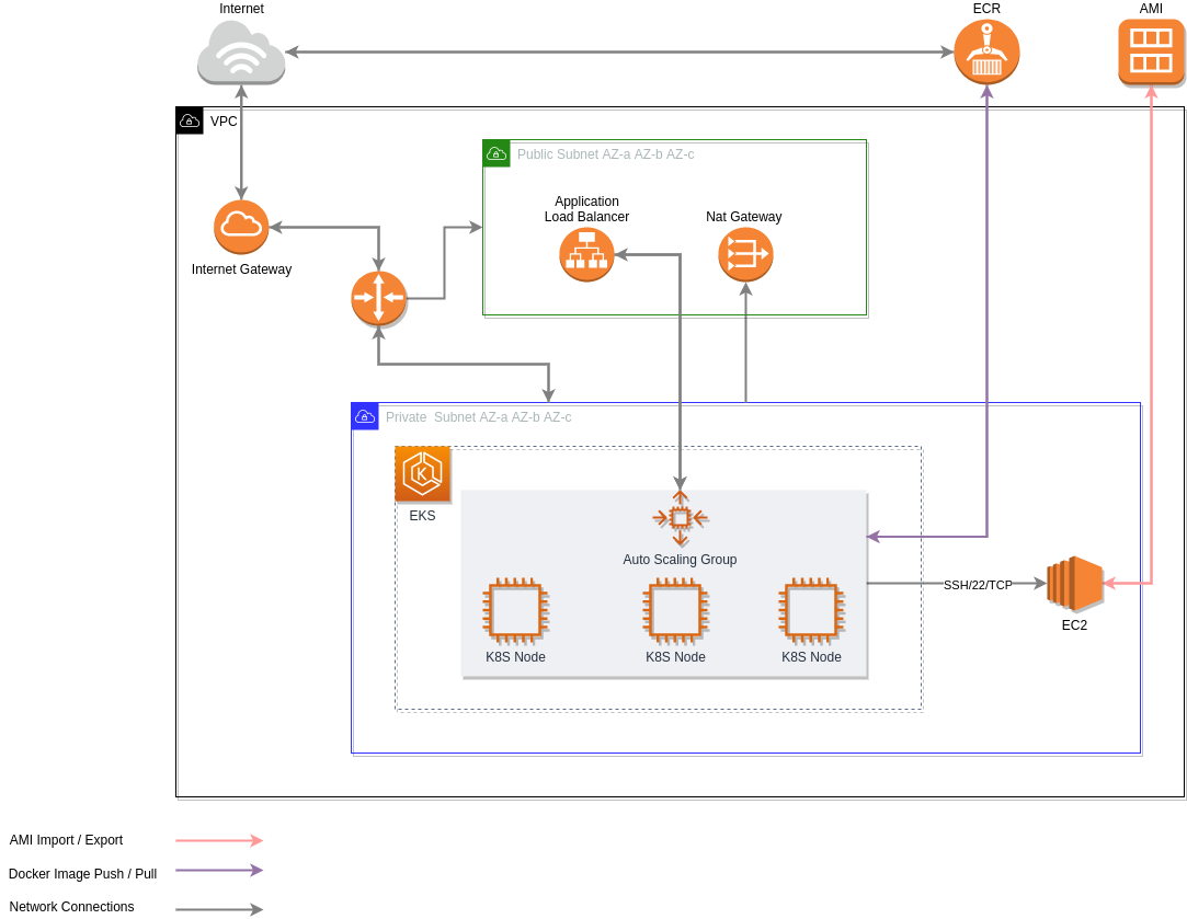 Diagram