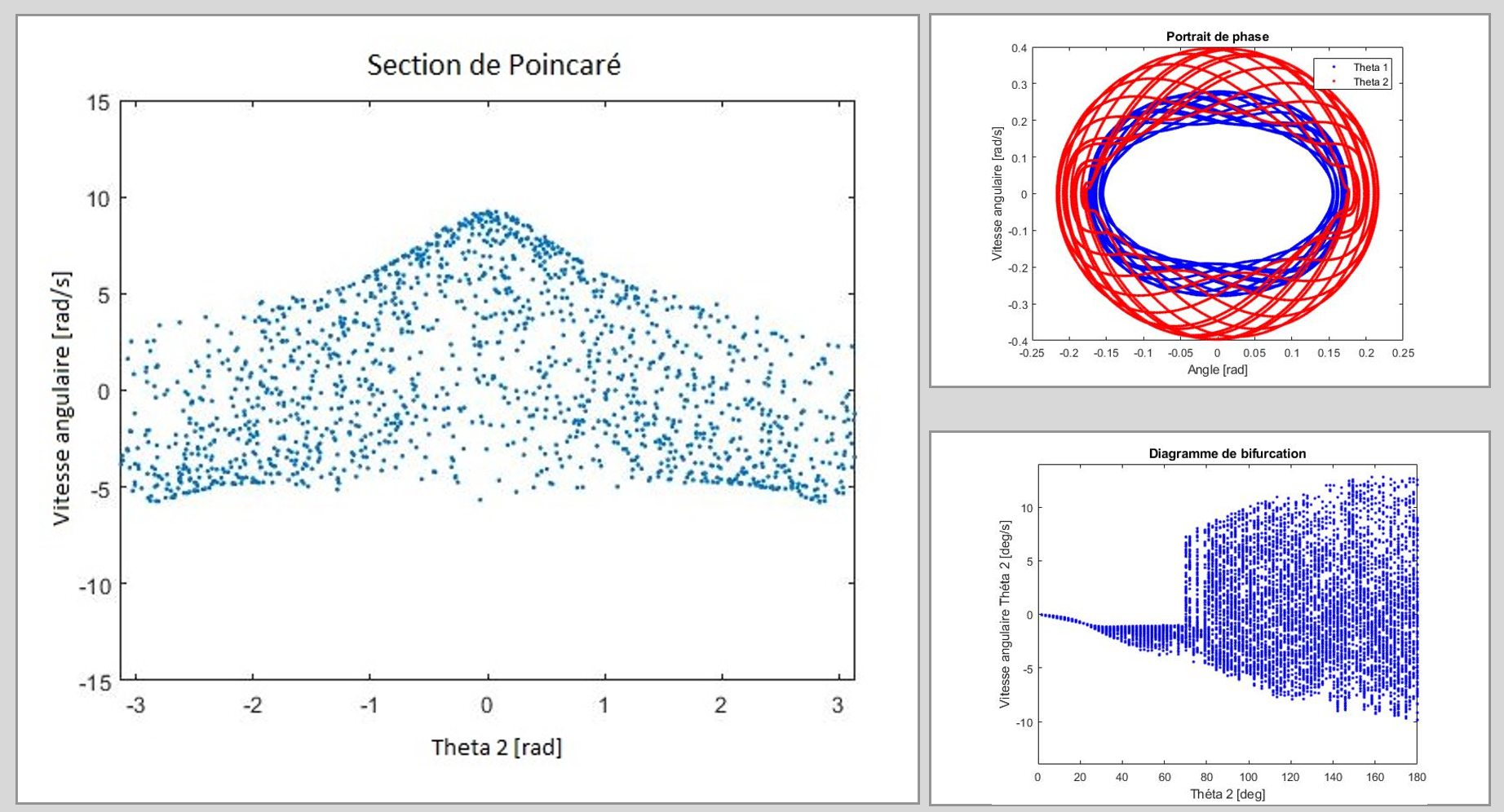 Graphs