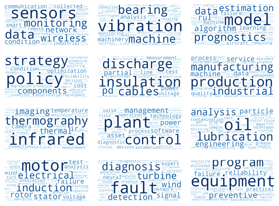 Detected topics visualized as word clouds.