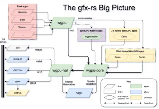 The gfx-rs big picture