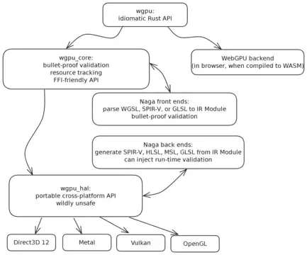 wgpu architecture
