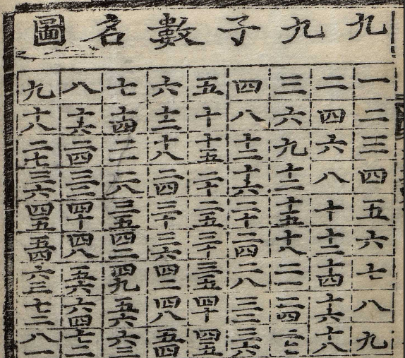九九子數名圖
