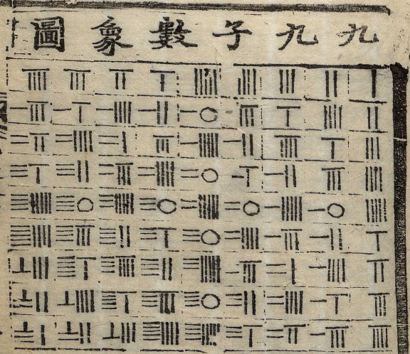 九九子數象圖