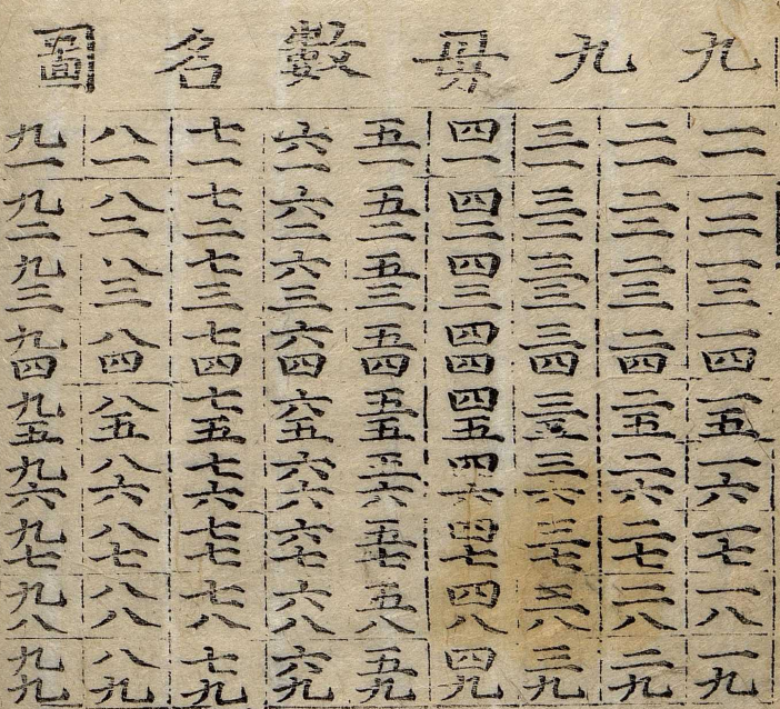 九九母數名圖
