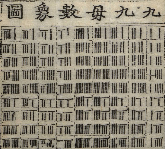 九九母數象圖
