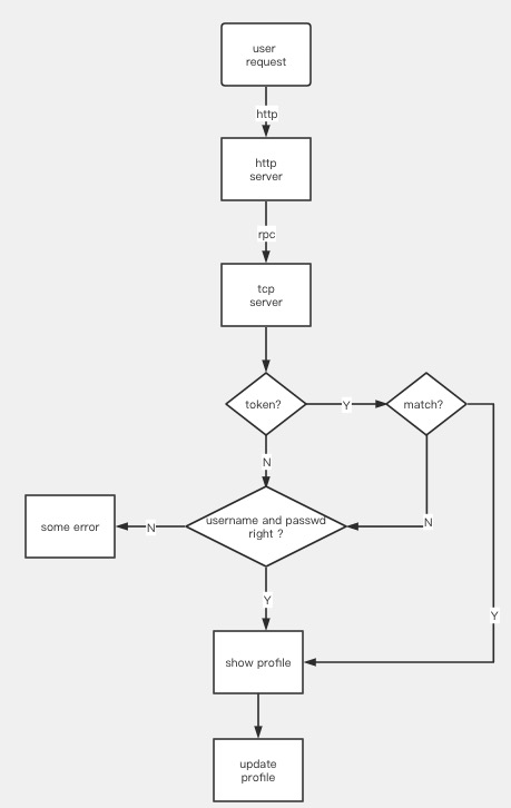 diagram2