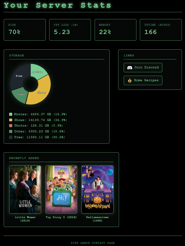 curtain dashboard