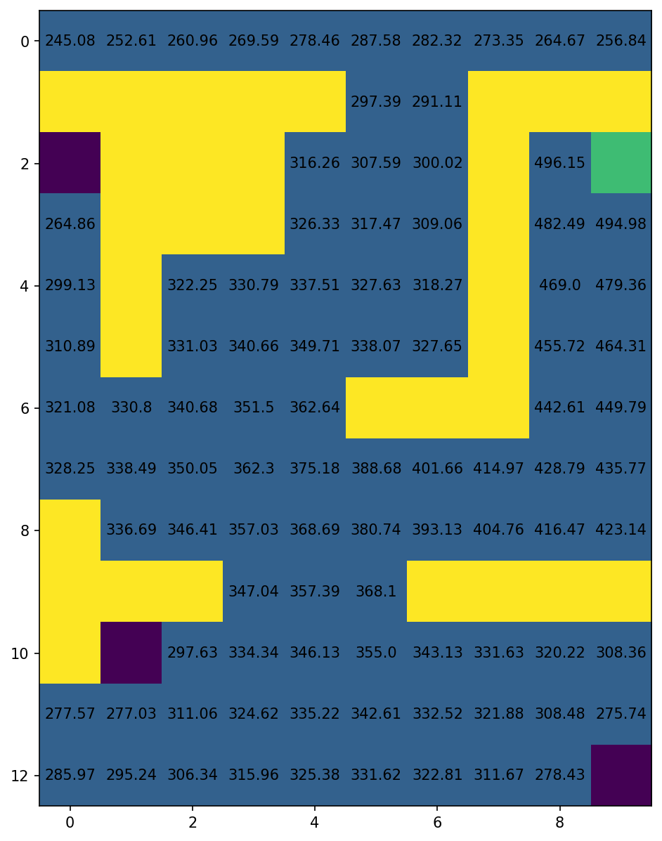 Optimal Value function