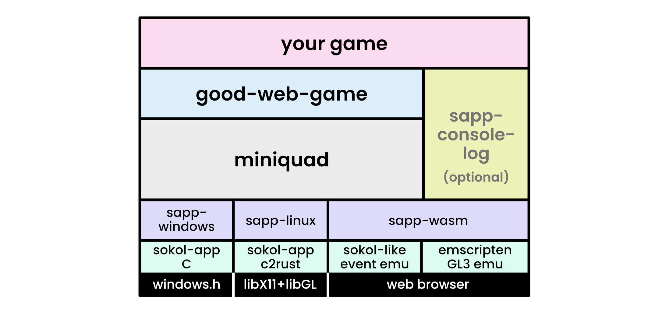 good-web-game software stack software stack