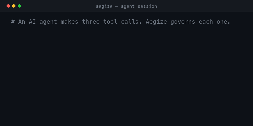 Aegize demo: an agent makes three tool calls — web search allowed, email approval required, shell command denied — each governed and audited by Aegize