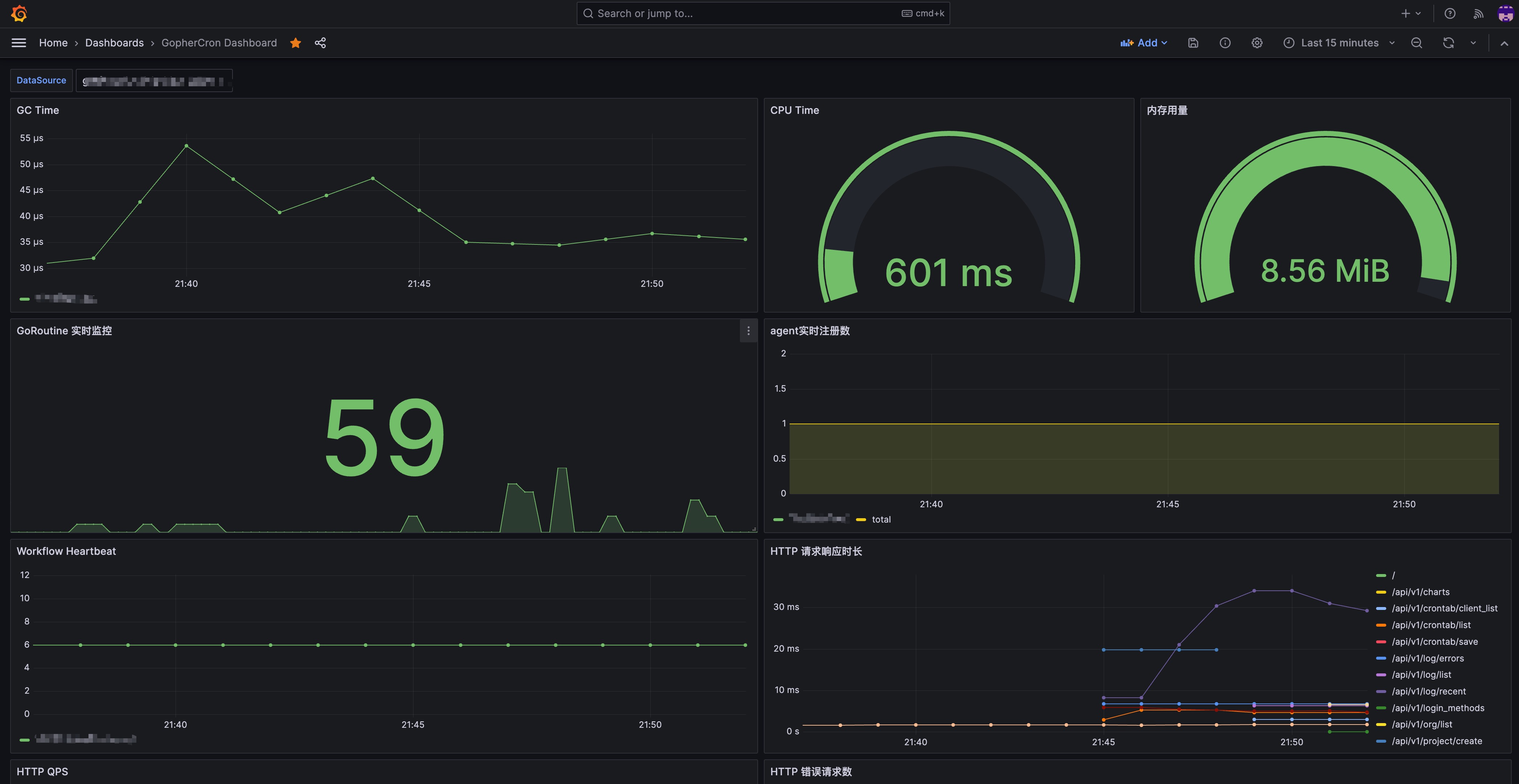 Grafana Dashboard