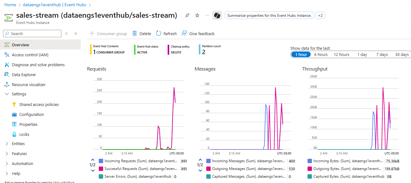 Event Hub Resource Usage