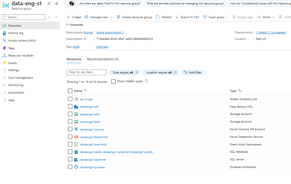 Azure Resource Group