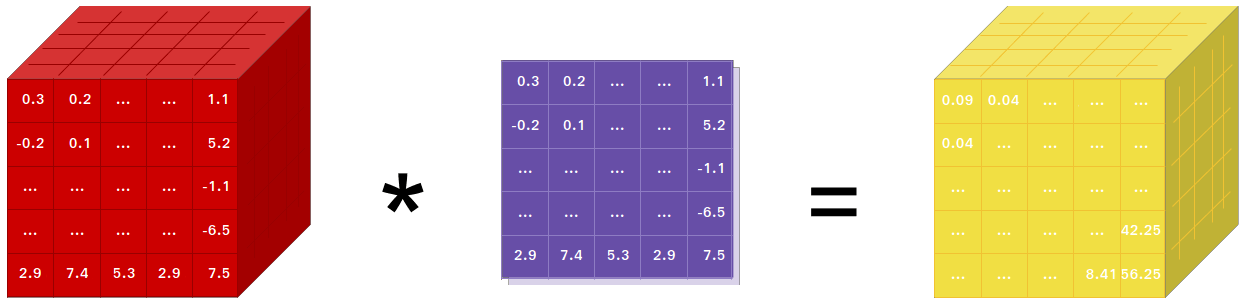 Tensor illustration