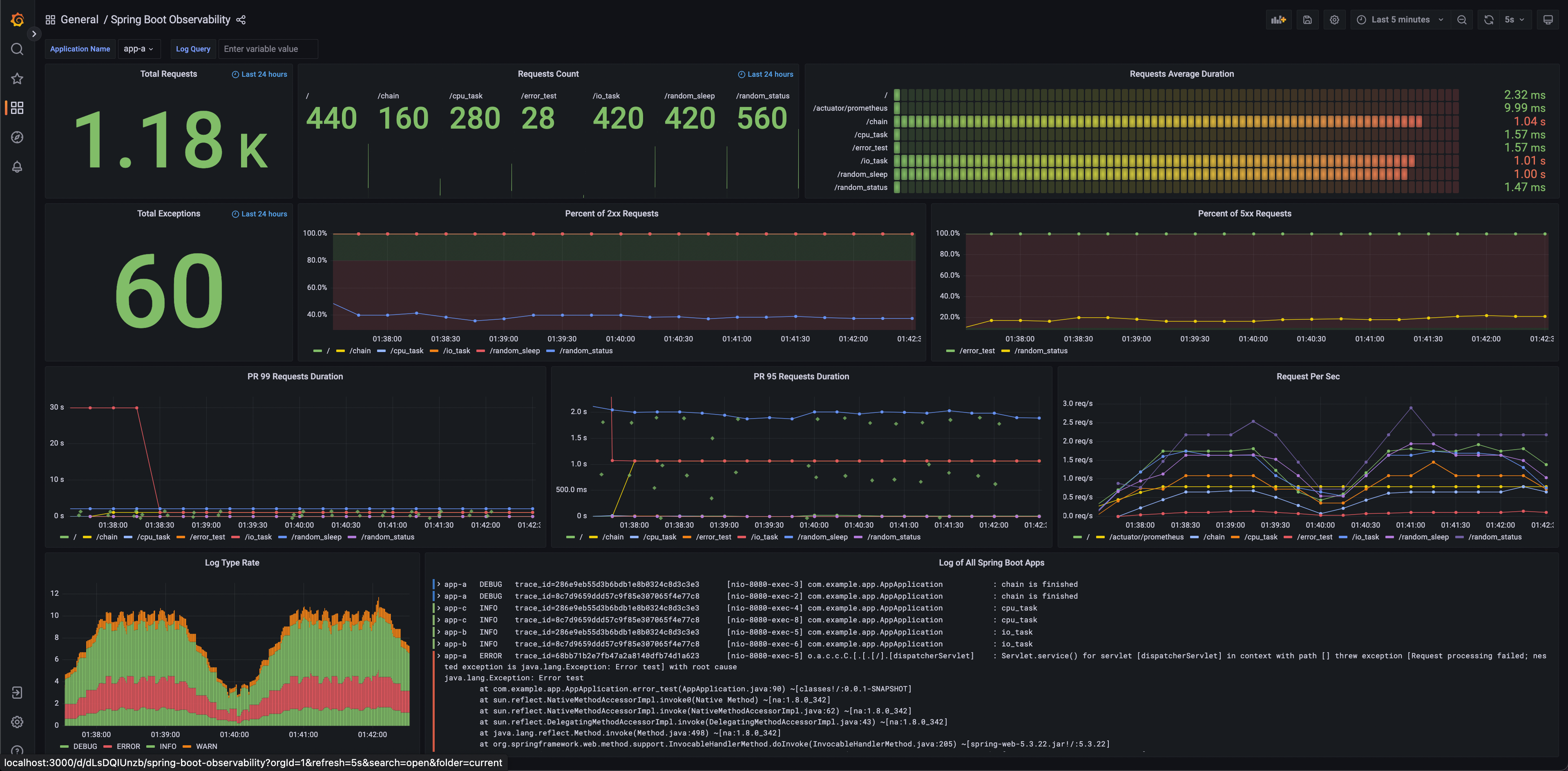 Spring Boot Monitoring Dashboard